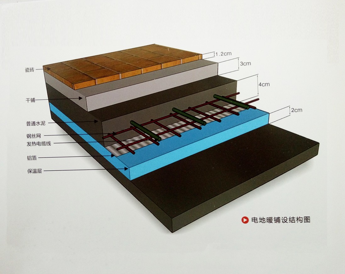 電地暖鋪設結構圖