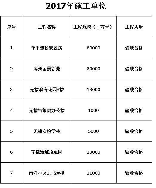 2017年施工單位